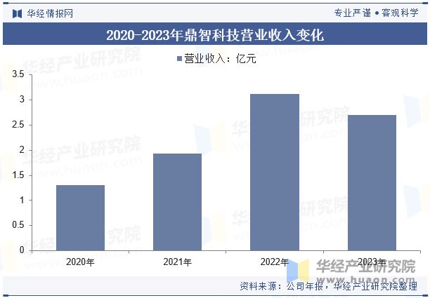 2024年中国直流无刷电机行业分析直流无刷电机将更广泛地应用智能控制技术提升系统的自动化水平「图」(图9)