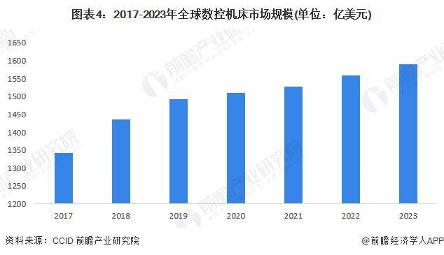 2024全球工业自动化新趋势：智能制造引领行业变革市场版图如何重构？(图2)