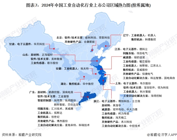 【最全】2024年工业自动化行业上市公司全方位对比（附业务布局汇总、业绩对比、业务规划等）