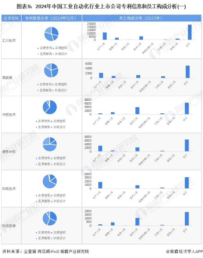 【最全】2024年工业自动化行业上市公司全方位对比（附业务布局汇总、业绩对比、业务规划等）(图3)