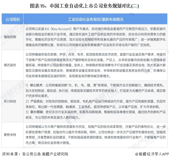 【最全】2024年工业自动化行业上市公司全方位对比（附业务布局汇总、业绩对比、业务规划等）(图9)