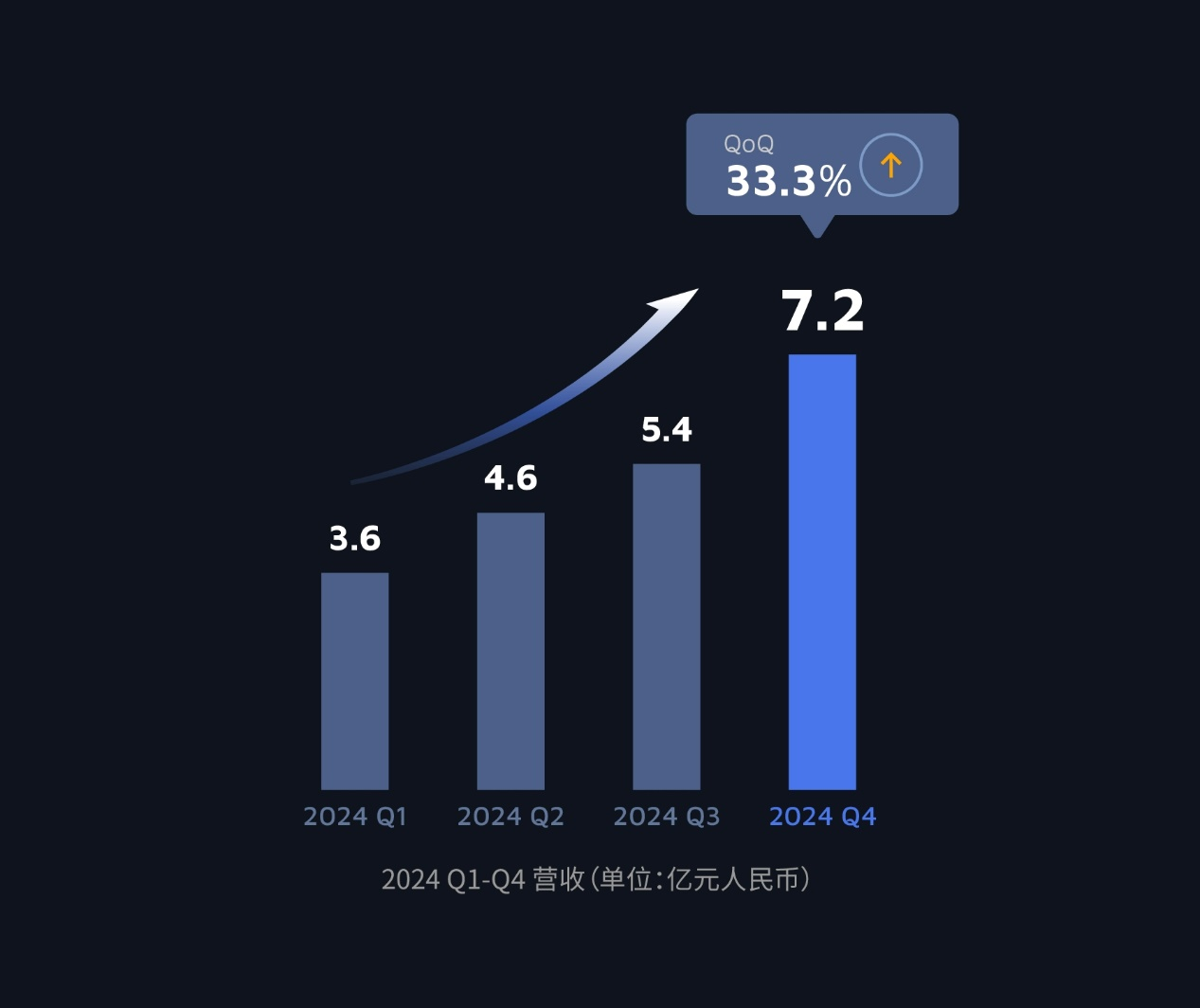 2024年首现盈利：禾赛财报里的三个关键公式(图1)