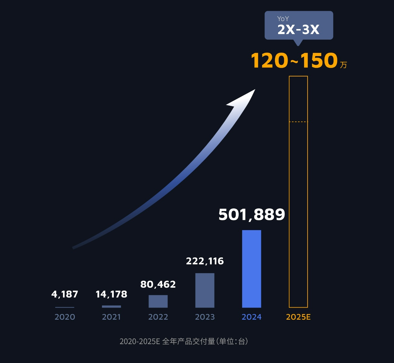 2024年首现盈利：禾赛财报里的三个关键公式(图4)