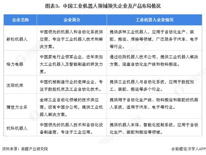 【工业机器人】行业市场规模：2024年中国工业机器人行业市场规模达到近600亿元2023年平均价格为万元台(图3)